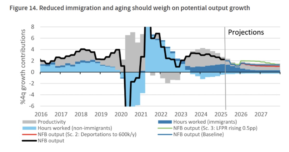 Know This Now, July 11, 2025: WSJ, Economic Experts and Industry Leaders Warn Deportations Will Damage U.S. Economy and Hurt Businesses